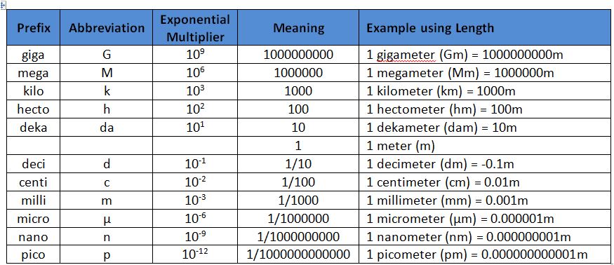 Surichinmoi Handschrift Voorwaardelijk NRC Science 101 – Quantities and Units of Measure – U.S. NRC Blog