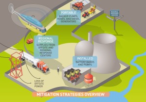 mitigation_strategies_infographic_r4